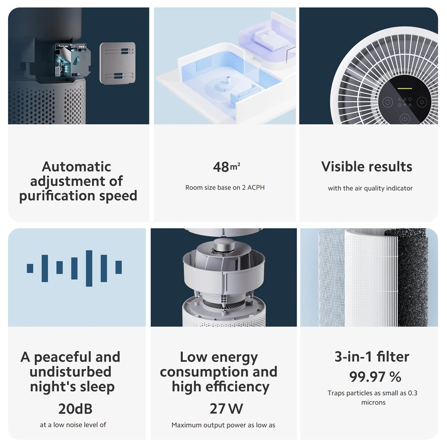 Xiaomi Smart Air Purifier 4 Compact EU luokka B