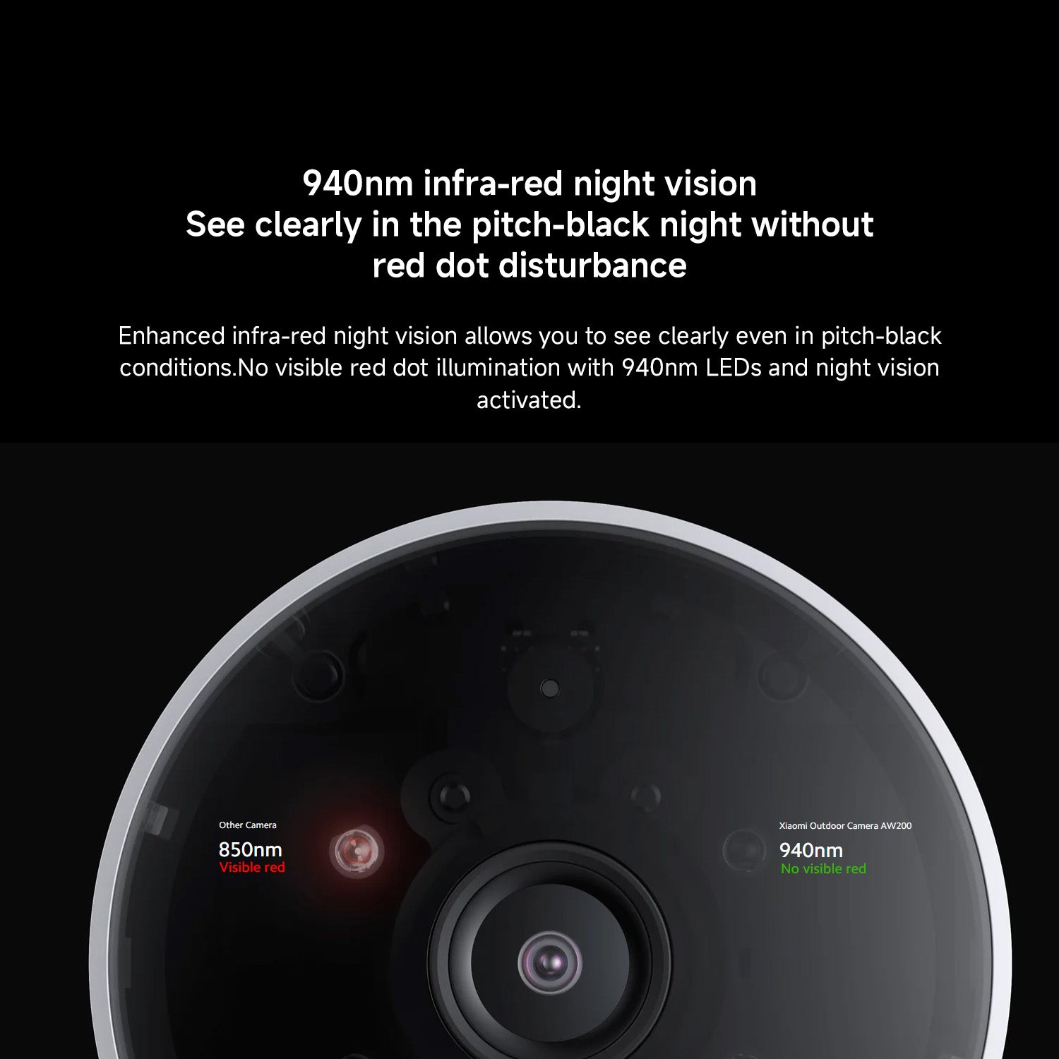 Xiaomi Outdoor Camera AW200