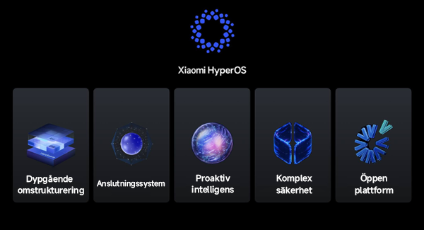 Xiaomi HyperOS