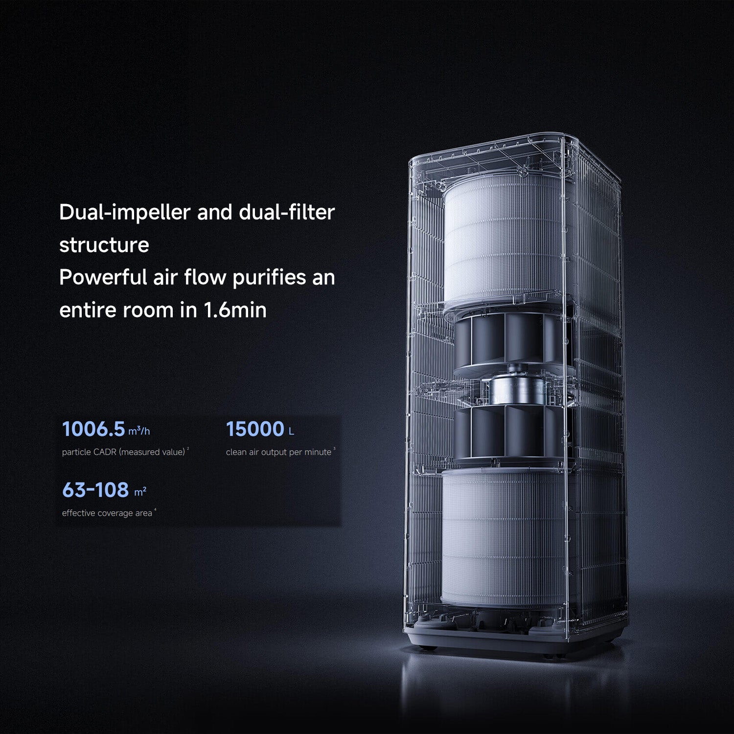 Xiaomi Mijia Smart ilmanpuhdistin Max EU