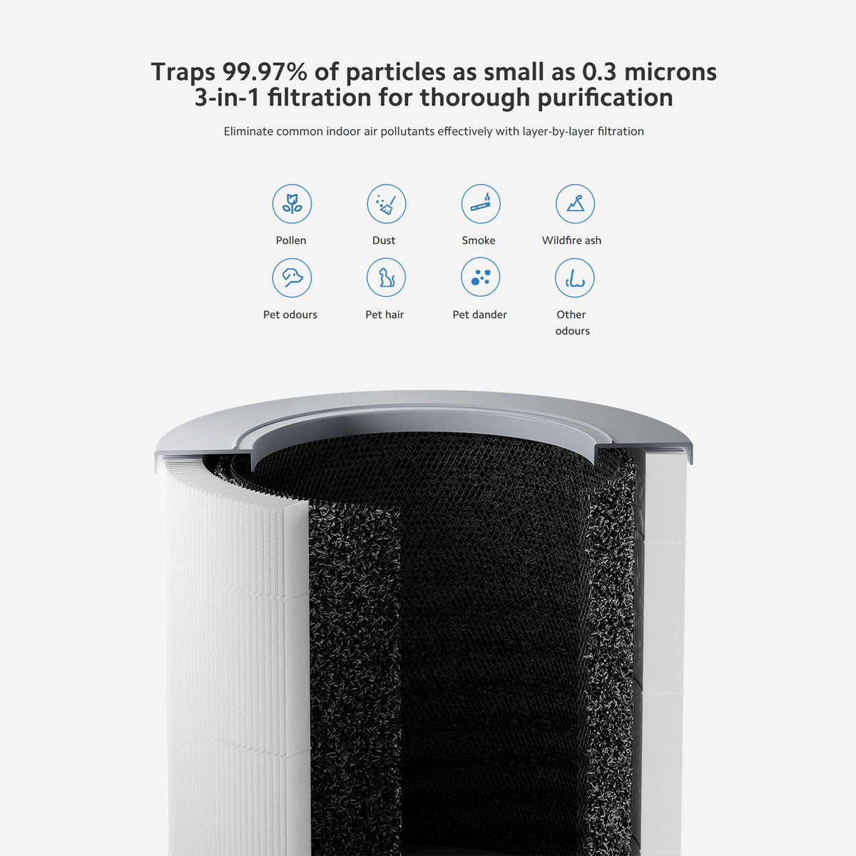 Xiaomi Smart Air Purifier 4 Compact EU luokka B