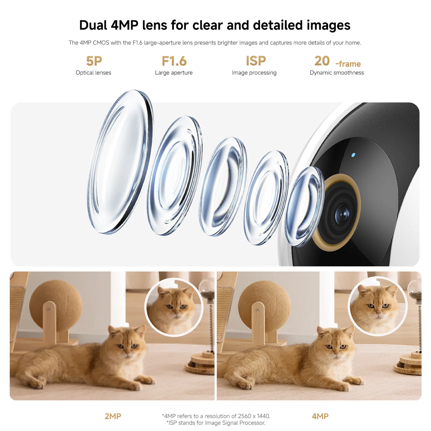 Xiaomi Smart Camera C500 Dual EU- Class C
