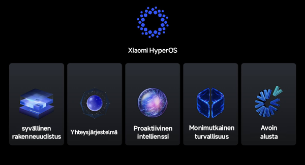 Xiaomi HyperOS
